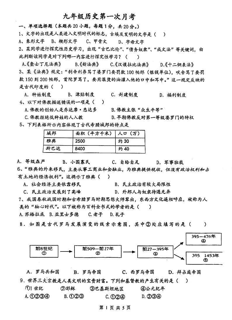 山东省济宁市嘉祥县2023-2024学年九年级上学期10月月考历史试题01