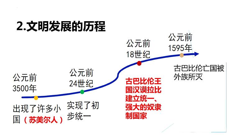 第2课 古代两河流域 课件2023--2024学年度秋季学期九年级历史上册05