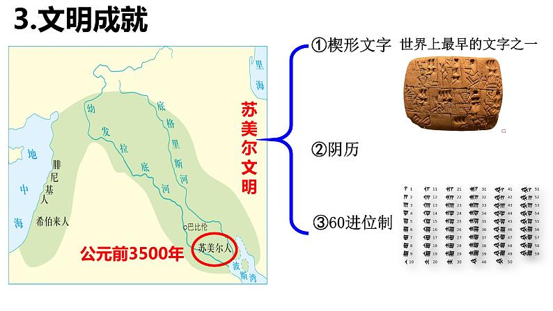 第2课 古代两河流域 课件2023--2024学年度秋季学期九年级历史上册07