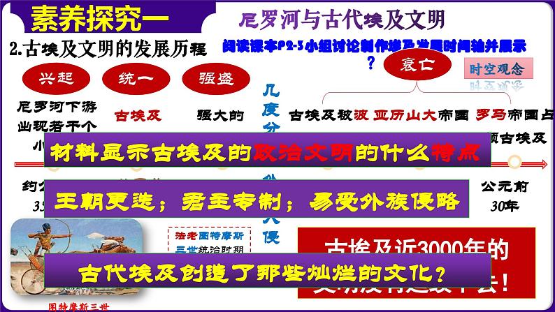 第1课古代埃及（课件+学案含视频）-2023-2024学年九年级历史上册同步学与练（部编版）05