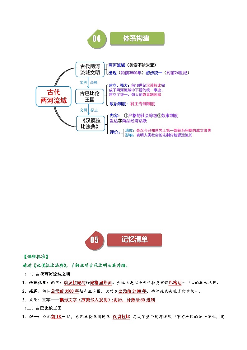 第2课古代两河流域（课件+学案含视频）-2023-2024学年九年级历史上册同步学与练（部编版）03