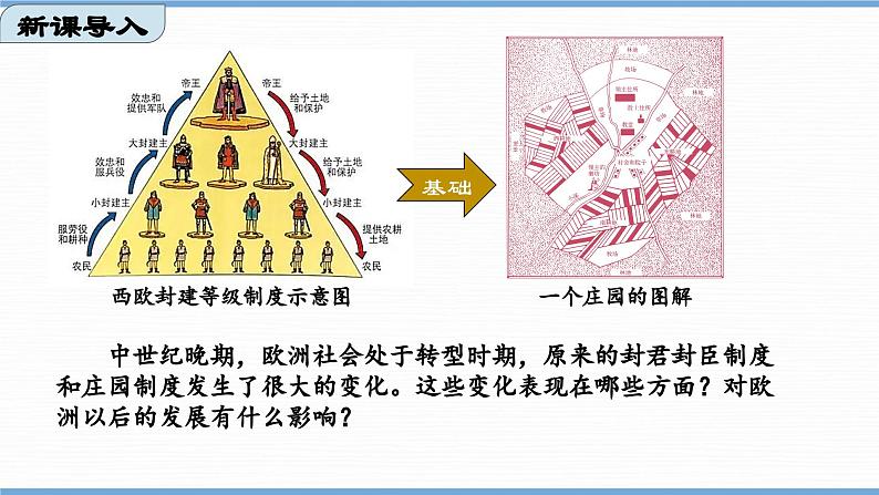 第13课西欧经济和社会的发展（课件） 2023-2024学年九年级历史上册 （部编版）第2页