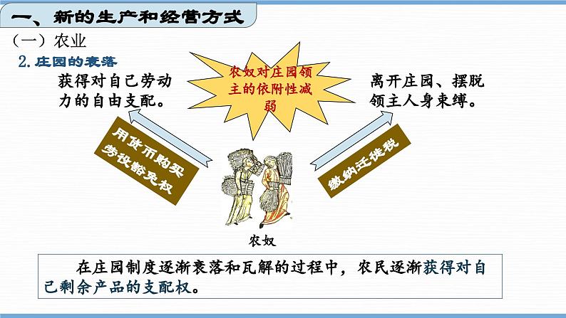 第13课西欧经济和社会的发展（课件） 2023-2024学年九年级历史上册 （部编版）第7页