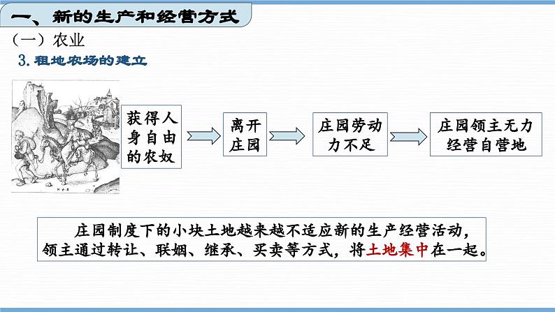 第13课西欧经济和社会的发展（课件） 2023-2024学年九年级历史上册 （部编版）第8页