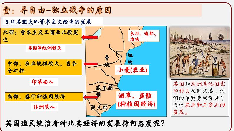 第18课  美国的独立【课件】第5页