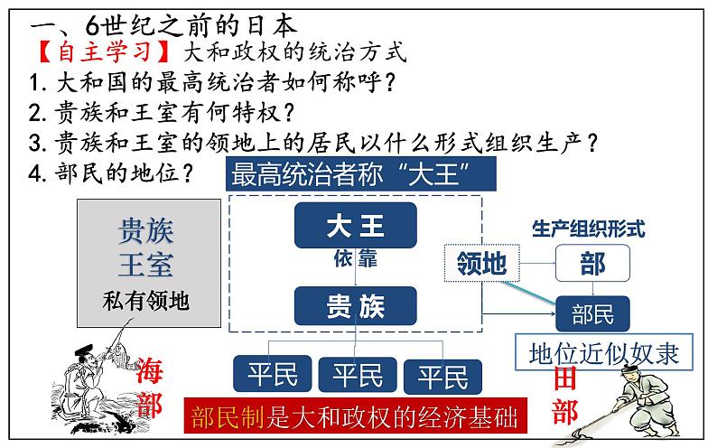 11.古代日本课件第7页