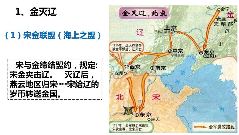 2023年部编版七年级历史下册 第8课  金与南宋的对峙 课件08