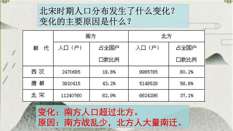 2023年部编版七年级历史下册 第9课  宋代经济的发展 课件第4页