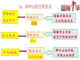 2023年部编版八年级历史上册  第9课 辛亥革命课件
