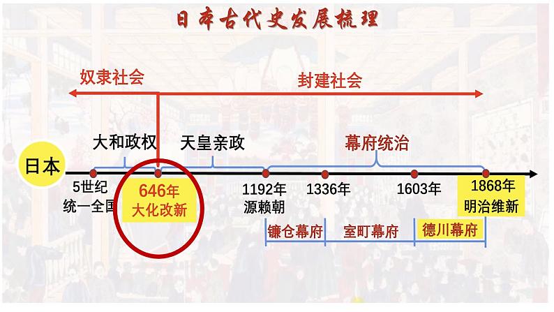 2023年部编版九年级历史下册 第4课 日本明治维新  课件04