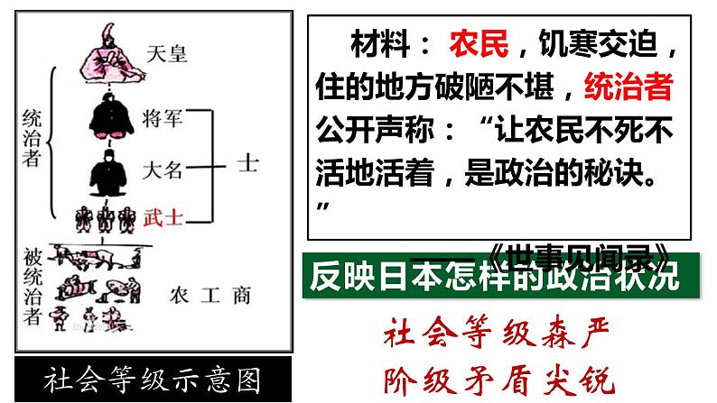 2023年部编版九年级历史下册 第4课 日本明治维新  课件06