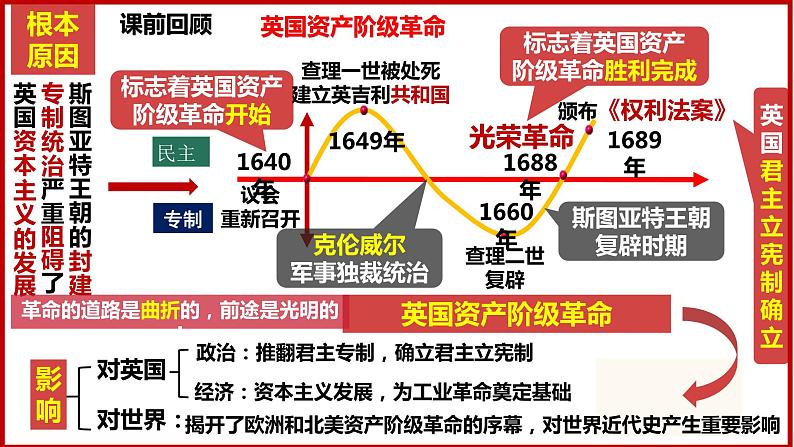 第18课 美国的独立课件第1页