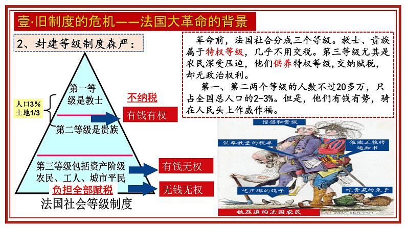 第19课  法国大革命和拿破仑帝国(课件)第4页