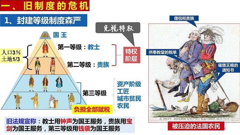 第19课 法国大革命和拿破仑帝国（课件）第4页