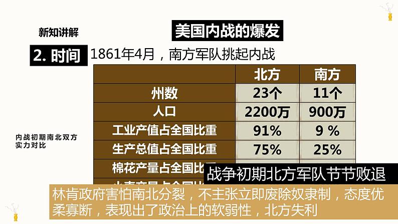 第3课 美国内战（课件）08