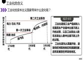 第6课 工业化国家的社会变化（课件）