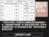第8课 第一次世界大战（课件）