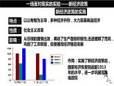 第11课 苏联的社会主义建设（课件）