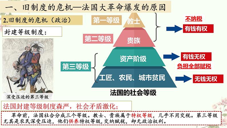 第19课 法国大革命和拿破仑帝国-课件04