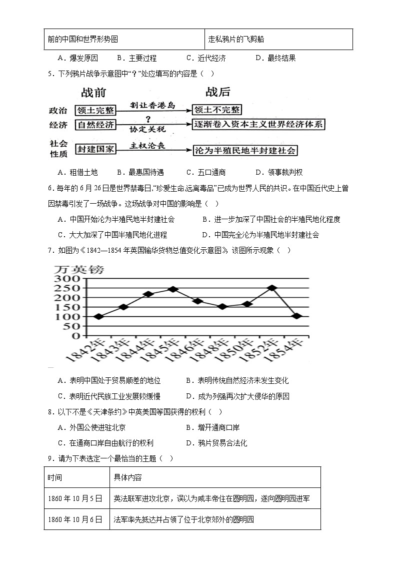 广东省佛山市顺德区美辰学校2023-2024学年八年级上学期第一次学情调查历史试题（月考）第2页
