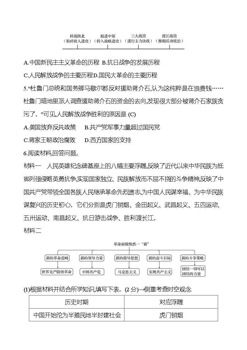 第七单元 第二十四课　人民解放战争的胜利 提分作业2023-2024部编版历史八年级上册02