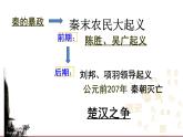 2023-2024学年部编版历史七年级上册 第11课 西汉建立和“文景之治” 精品课件