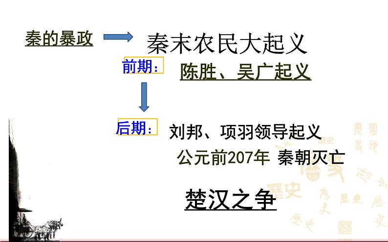 2023-2024学年部编版历史七年级上册 第11课 西汉建立和“文景之治” 精品课件01