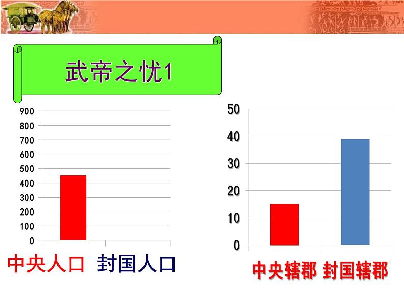 2023-2024学年部编版历史七年级上册 第12课 汉武帝巩固大一统王朝 精品课件04