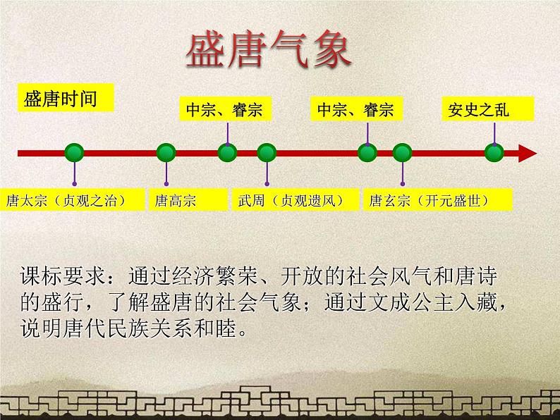 2023-2024学年部编版历史七年级下册 第3课 盛唐气象 精品课件02