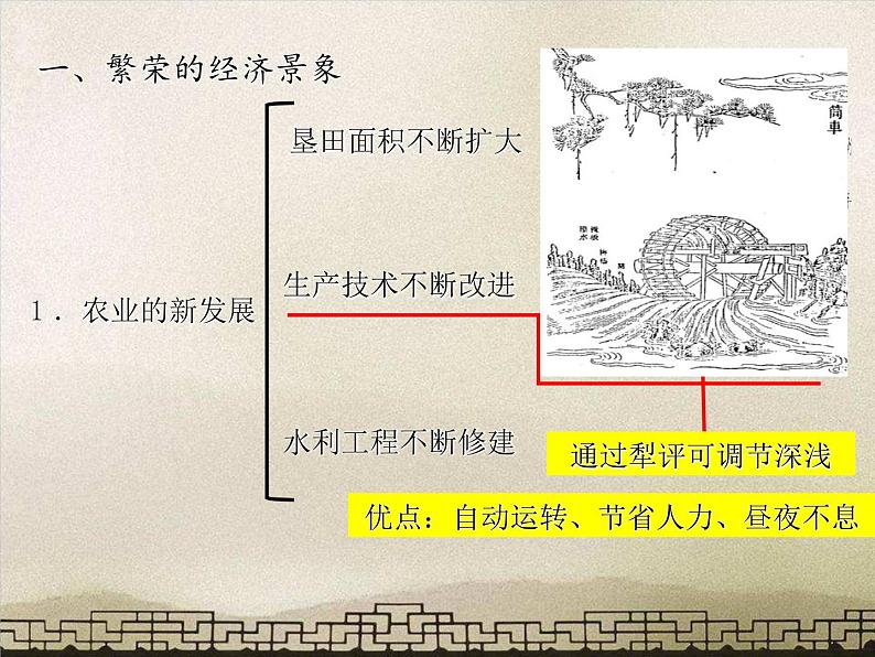 2023-2024学年部编版历史七年级下册 第3课 盛唐气象 精品课件04