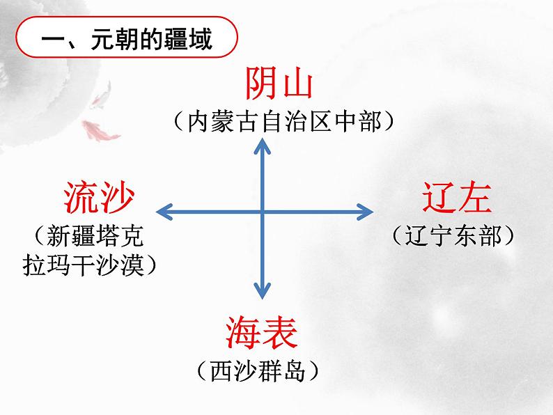 2023-2024学年部编版历史七年级下册 第11课 元朝的统治 精品课件第2页