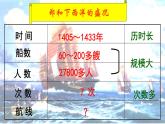 2023-2024学年部编版历史七年级下册 第15课 明朝的对外关系精品课件