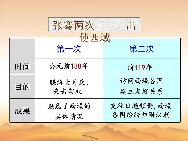 2023-2024学年部编版历史七年级上册 第14课 沟通中外文明 精品课件第5页