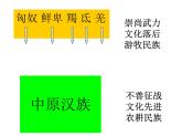 2023-2024学年部编版历史七年级上册 第19课 北魏政治和北方 精品课件