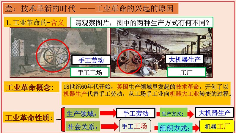 第20课_第一次工业革命【课件】（20页）第5页