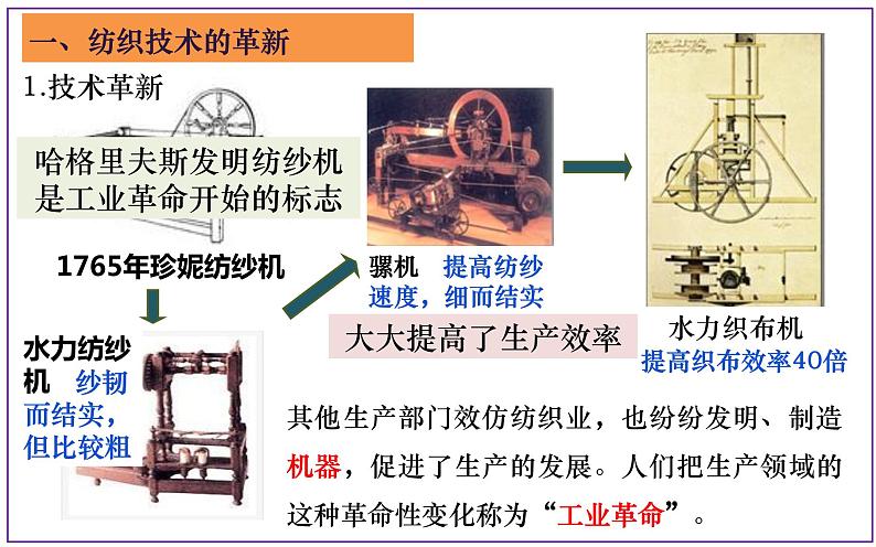 第20课第一次工业革命-课件第6页