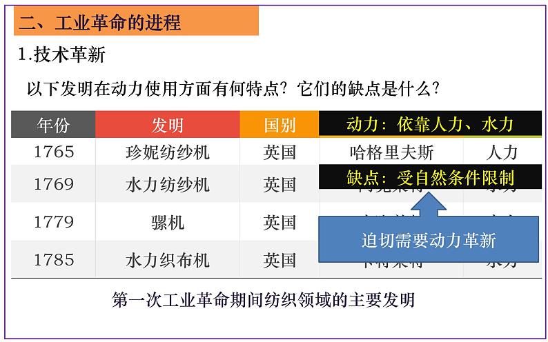 第20课第一次工业革命-课件第7页