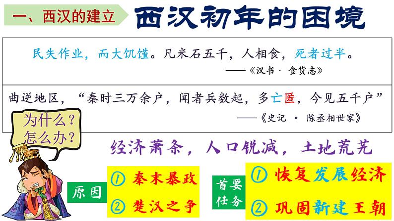 第11课西汉建立和“文景之治”课件04