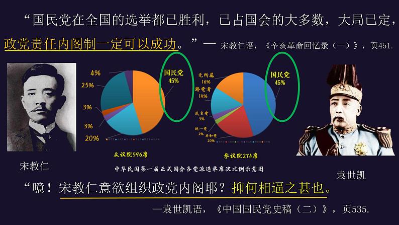 人教部编版八年级历史上册第11课 北洋政府的统治与军阀割据课件06