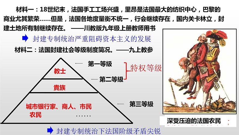 6.19《法国大革命和拿破仑帝国》课件部编版九年级历史上册第8页