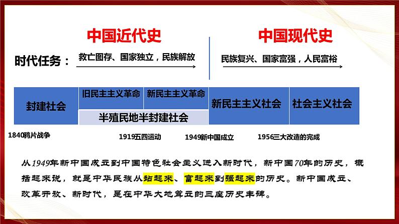 【核心素养目标】统编版初中历史八下 第1课中华人民共和国成立  课件+教案+课时训练（含答案）01