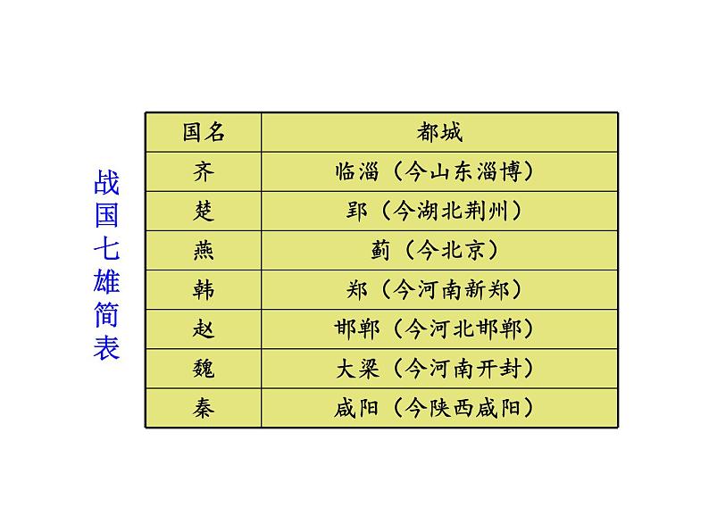 第7课战国时期的社会变化 课件07