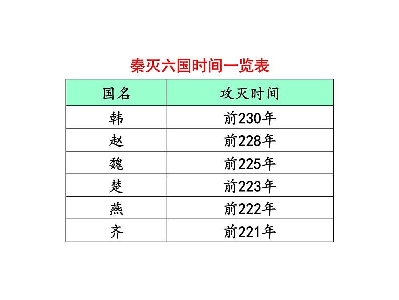 第9课秦统一中国 课件第6页