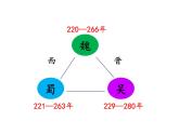 第17课西晋的短暂统一和北方各族的内迁 课件