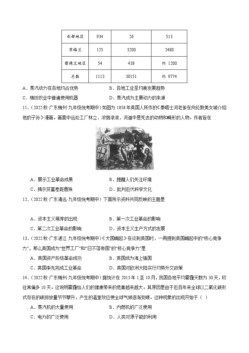 【期中真题】（广东专用）2023-2024学年九年级历史上学期期中真题分类汇编-高频选择题 第七单元工业革命和国际共产主义运动的兴起-试卷.zip03