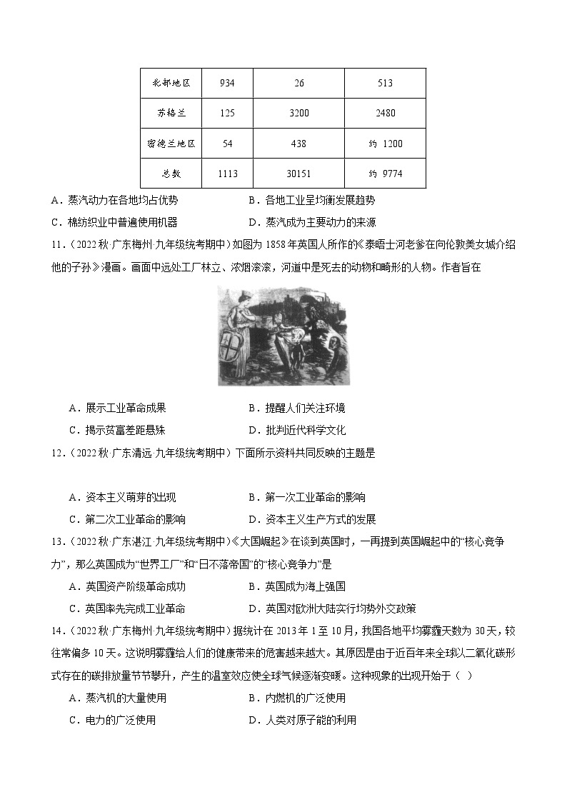 【期中真题】（广东专用）2023-2024学年九年级历史上学期期中真题分类汇编-高频选择题 第七单元工业革命和国际共产主义运动的兴起-试卷.zip03