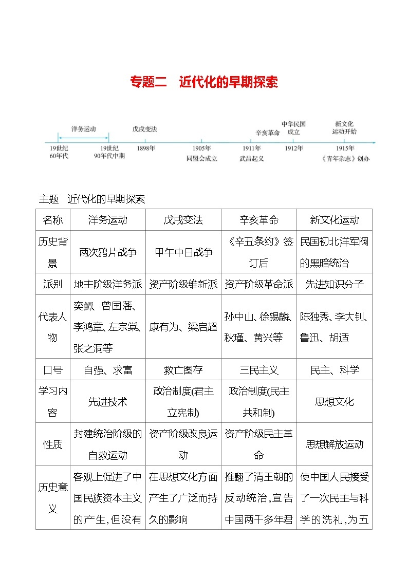 专题二　近代化的早期探索 同步练习2023-2024 部编版历史八年级上册01