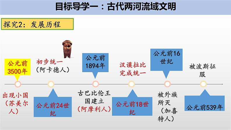 第2课 古代两河流域第6页