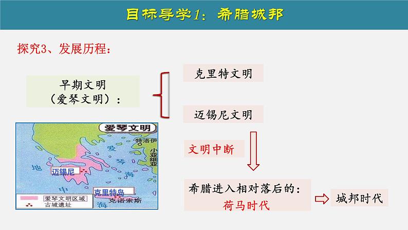 第4课 希腊城邦亚历山大帝国第8页