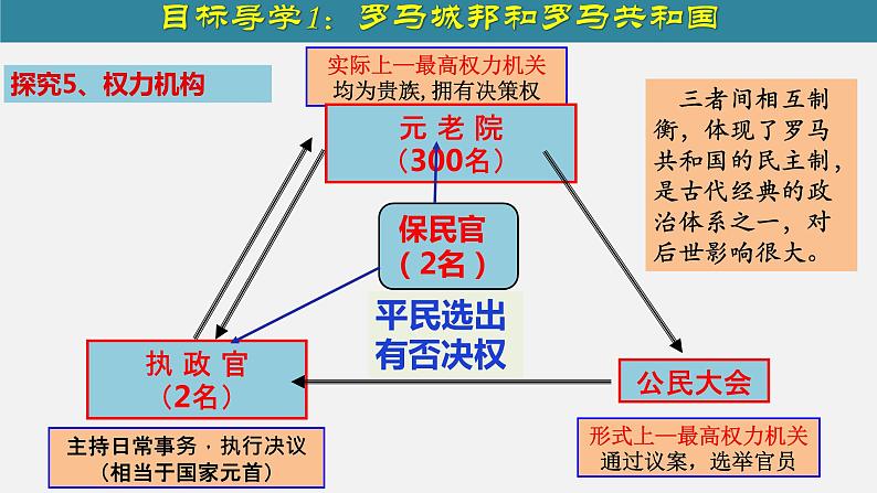 第5课  罗马城邦和罗马帝国第8页